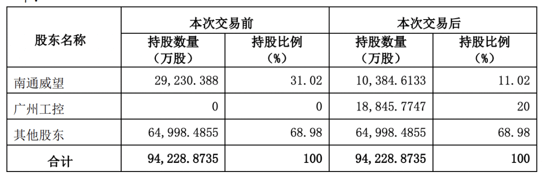 润邦股份股票代码