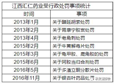 成本1片1毛8,126片的汇仁肾宝片凭啥卖322元? 成本1片1毛8,126片的汇仁肾宝片凭啥卖322元?