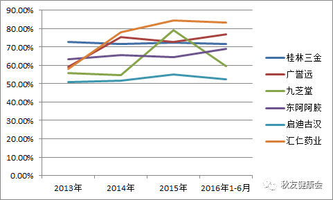 成本1片1毛8,126片的汇仁肾宝片凭啥卖322元? 成本1片1毛8,126片的汇仁肾宝片凭啥卖322元?