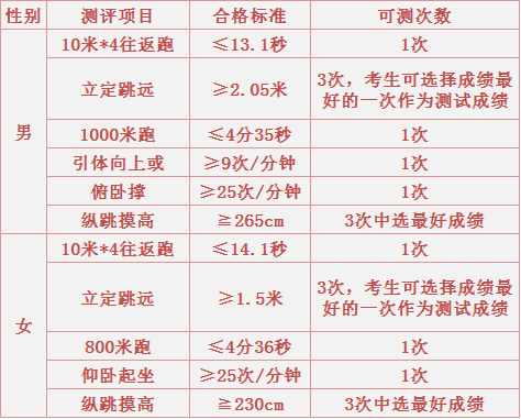 四川科技职业技术学院教务_四川科技职业技术学院教务在线_四川科技职业学院教务系统