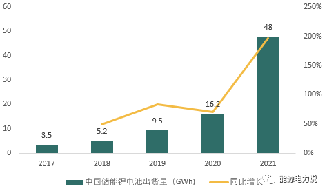六大储能技术路线分析的图16