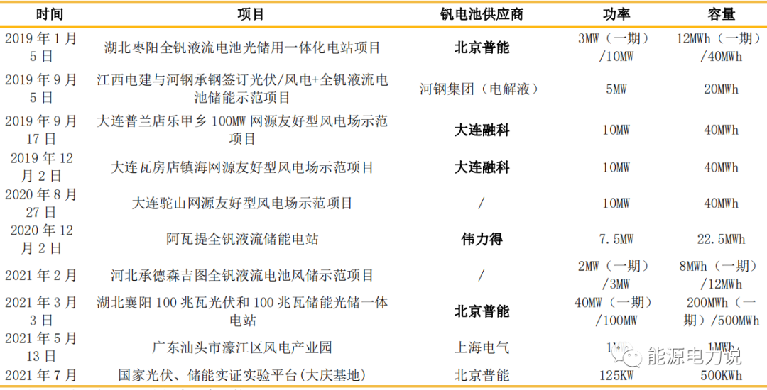 六大储能技术路线分析的图30