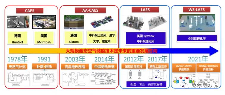 六大储能技术路线分析的图18