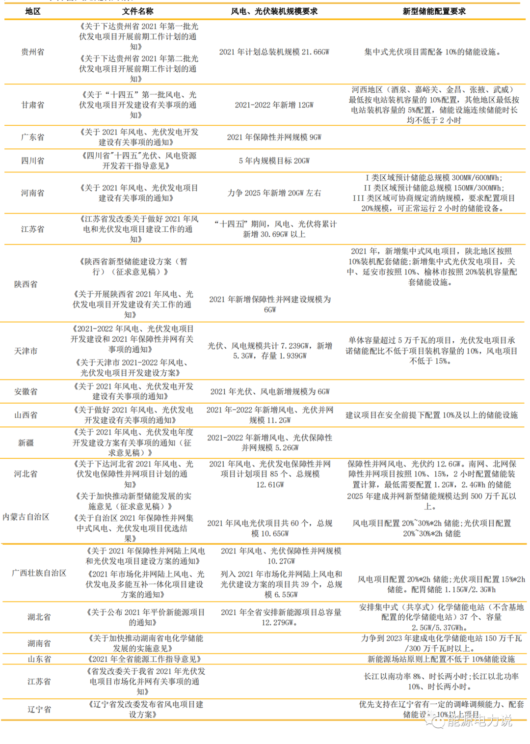 六大储能技术路线分析的图4