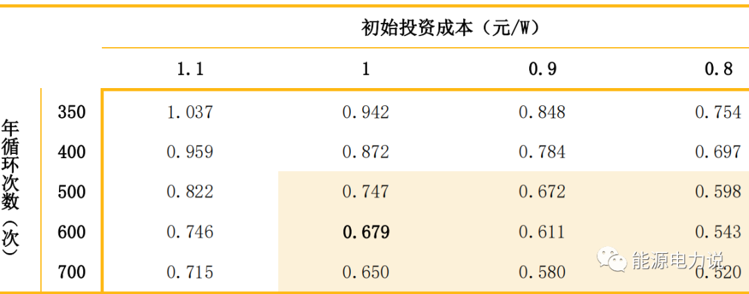 六大储能技术路线分析的图35