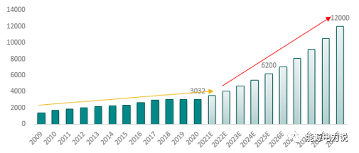六大储能技术路线分析的图12
