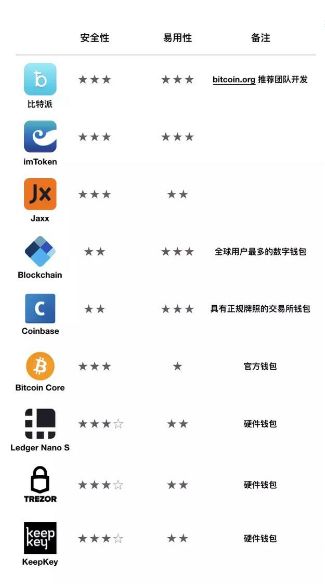 手机版比特币钱包注册_官网比特币钱包安卓版_比特币中国app安卓版