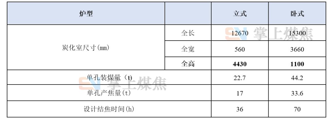 6米、7米、7.65米焦炉介绍的图6