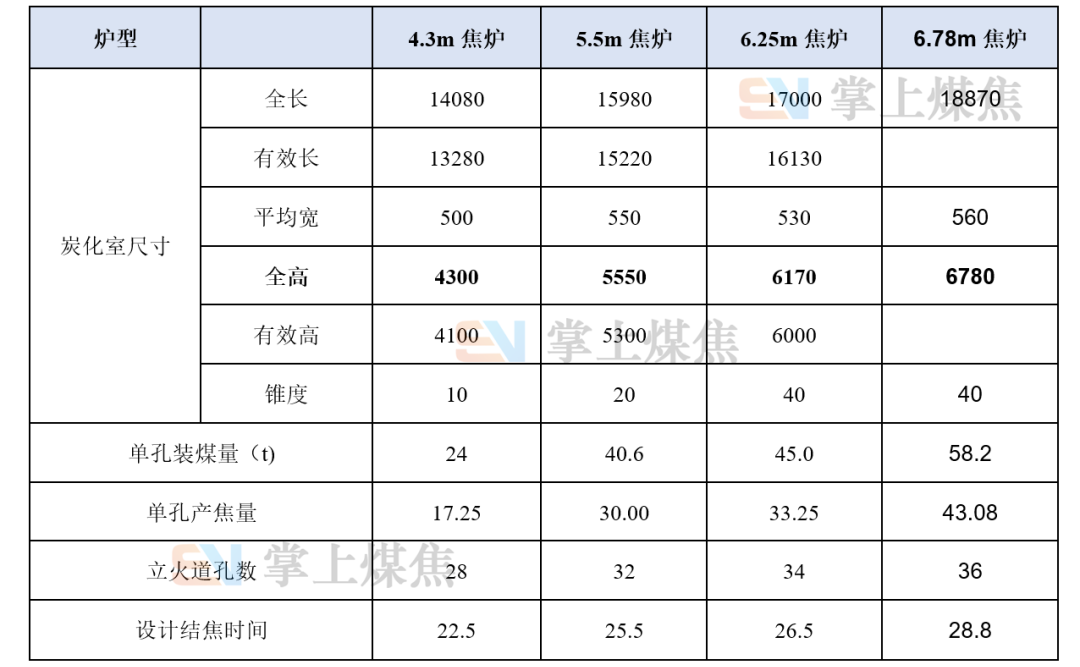 6米、7米、7.65米焦炉介绍的图4