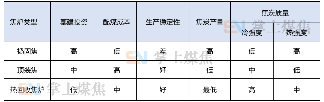 6米、7米、7.65米焦炉介绍的图7