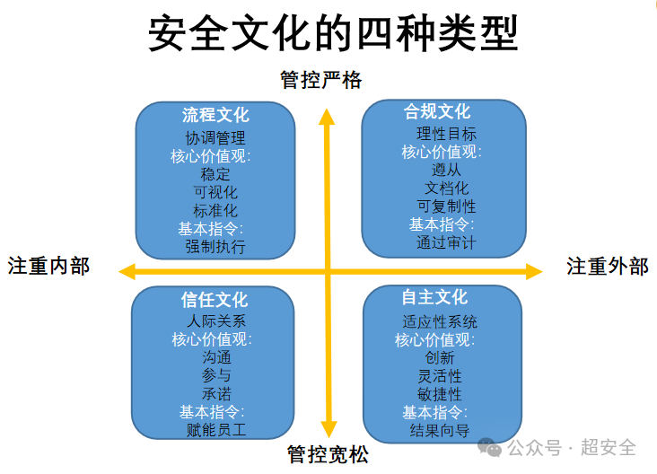 封闭网络安全吗现在_封闭网络安全吗现在还能用吗