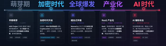 标题: fig: