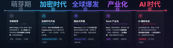 标题: fig: