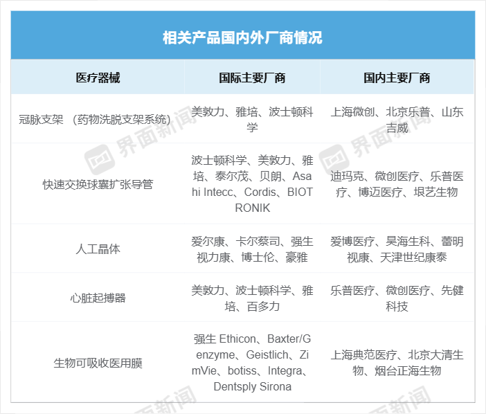数据来源：行业公开资料  制图：界面新闻李青亲