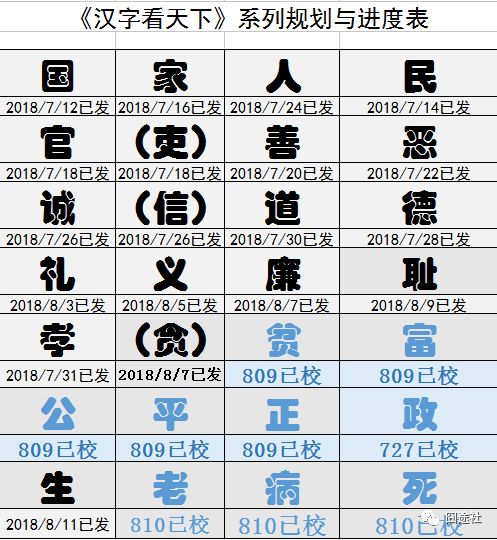 汉字看天下 老势不可逆 护老法可依 养老何其难 囧途社 微信公众号文章阅读 Wemp