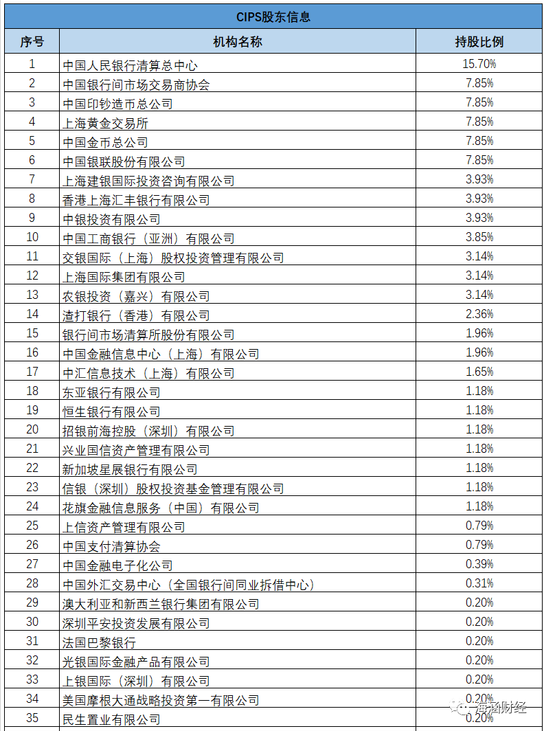 俄罗斯可以汇美元银行_俄罗斯能用美元结算吗_美元在俄罗斯能用吗