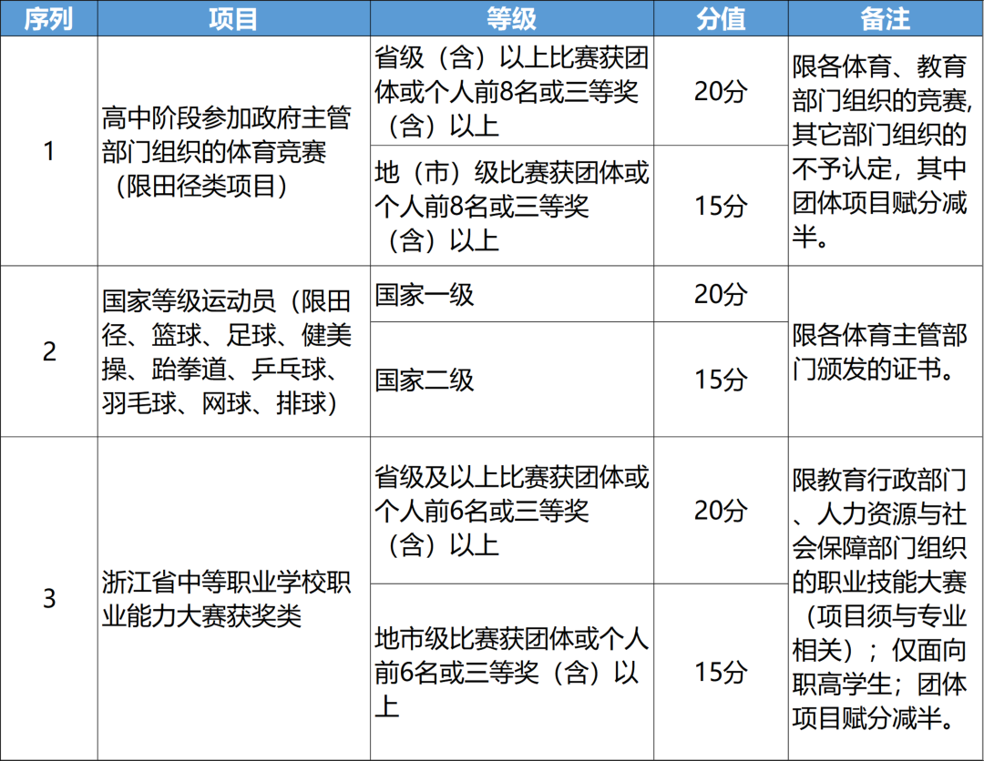 宁波城市职业技术学院招生计划_宁波城市职业技术学院招生简章_宁波城市职业技术学院招生网