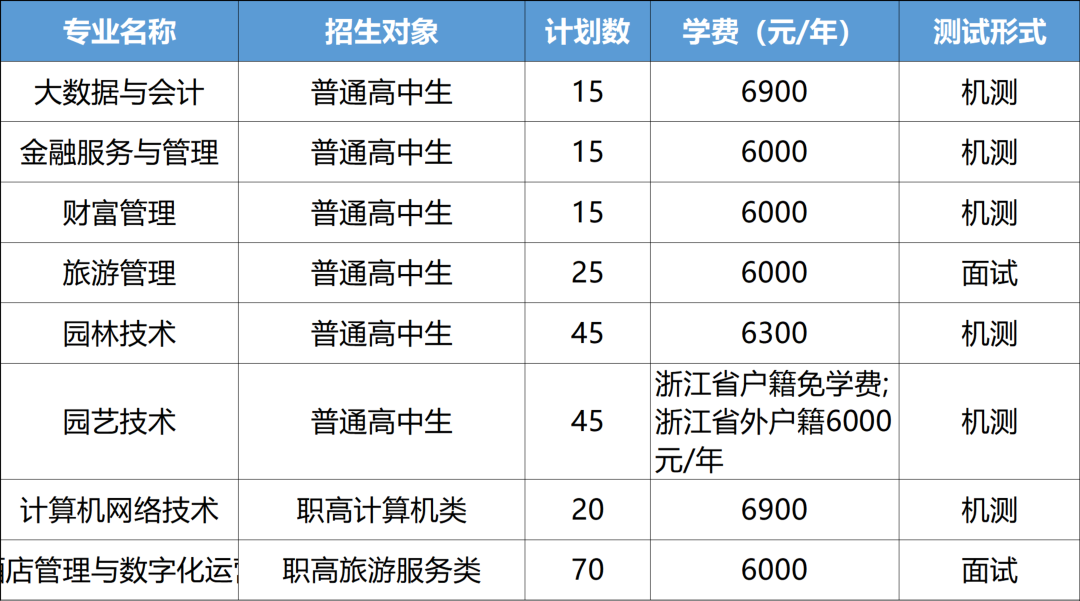 宁波城市职业技术学院招生网_宁波城市职业技术学院招生计划_宁波城市职业技术学院招生简章