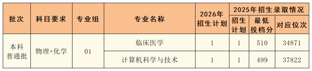 湘南学院2026年各省招生分组一览表(推文版6.23)_北京.png