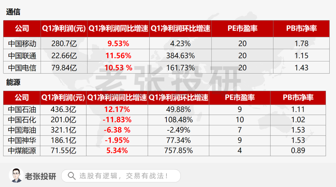 张春林复盘5.15:中特估,到底是什么?一文看懂!(张春林的博客最新文章)