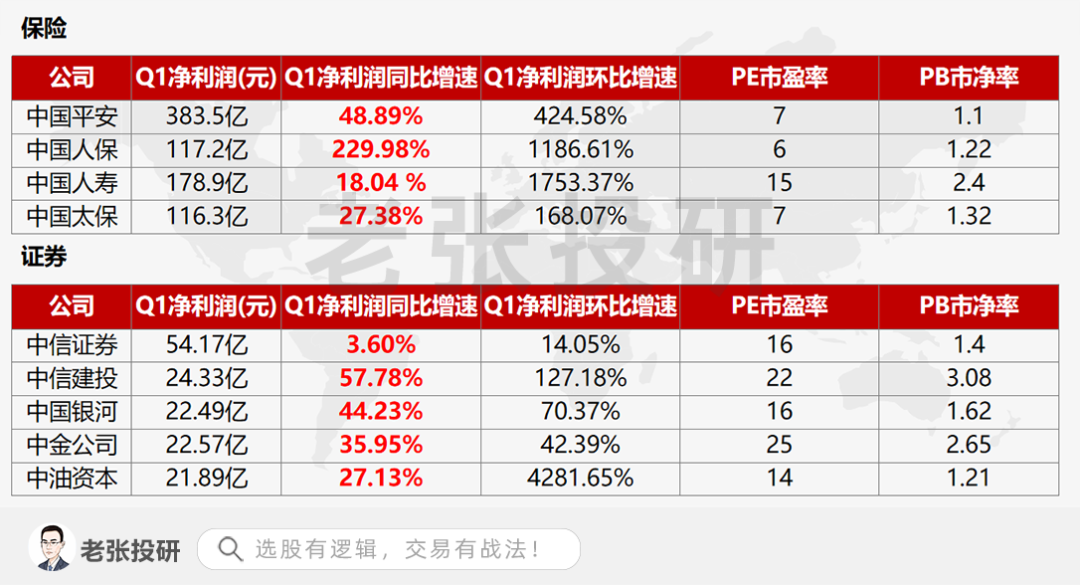 张春林复盘5.15:中特估,到底是什么?一文看懂!(张春林的博客最新文章)