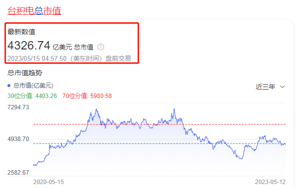今日大盘行情走势｜中特估，到底是什么？一文看懂！(今日大盘走势图分析)