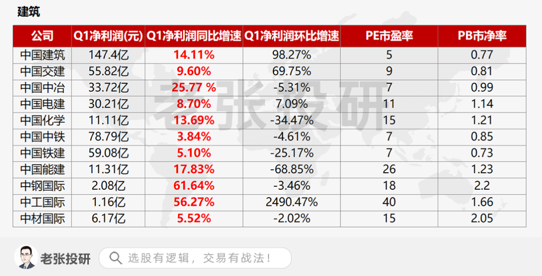 张春林复盘5.15:中特估,到底是什么?一文看懂!(张春林的博客最新文章)