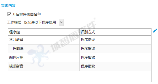 中国医学科学院皮***激光科率先部署域智盾软件，为科研数据、患者隐私保驾护航(图6)