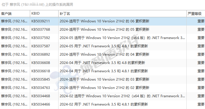 中国医学科学院皮***激光科率先部署域智盾软件，为科研数据、患者隐私保驾护航(图8)