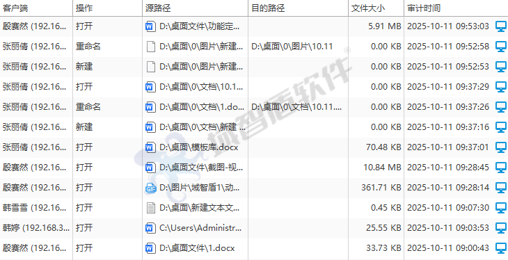 当“中国建造”遇上“中国智防”：铁*建筑集团与域智盾的守护之约(图8)