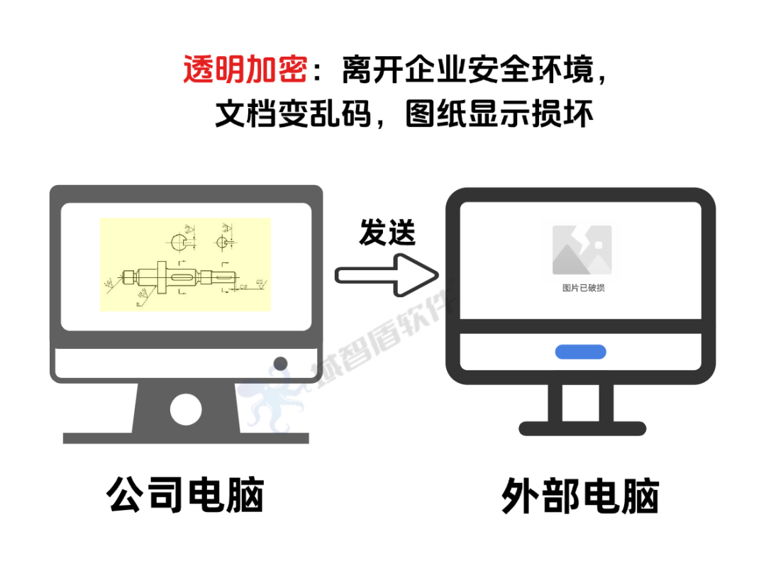 以安全，承信任：北京**会计事务所联袂域智盾，为客户机密保驾护航(图2)