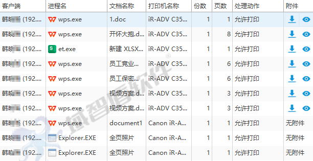 以安全，承信任：北京**会计事务所联袂域智盾，为客户机密保驾护航(图4)