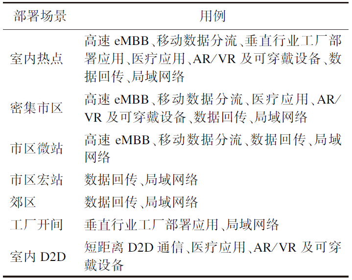 5G高频设计及国际标准化分析