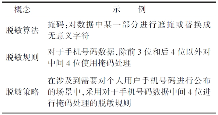 数据脱敏技术发展现状及趋势研究