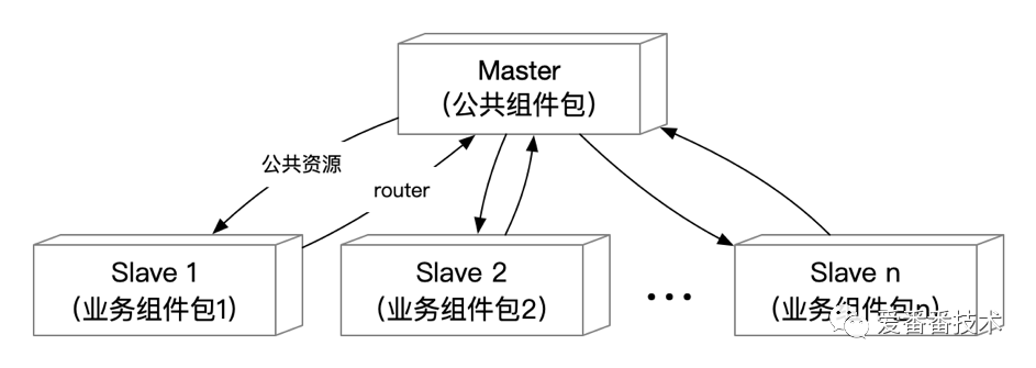 电脑网页调整大小_电脑网页缩小怎么调整_电脑网页怎么调大小