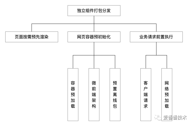 电脑网页缩小怎么调整_电脑网页怎么调大小_电脑网页调整大小