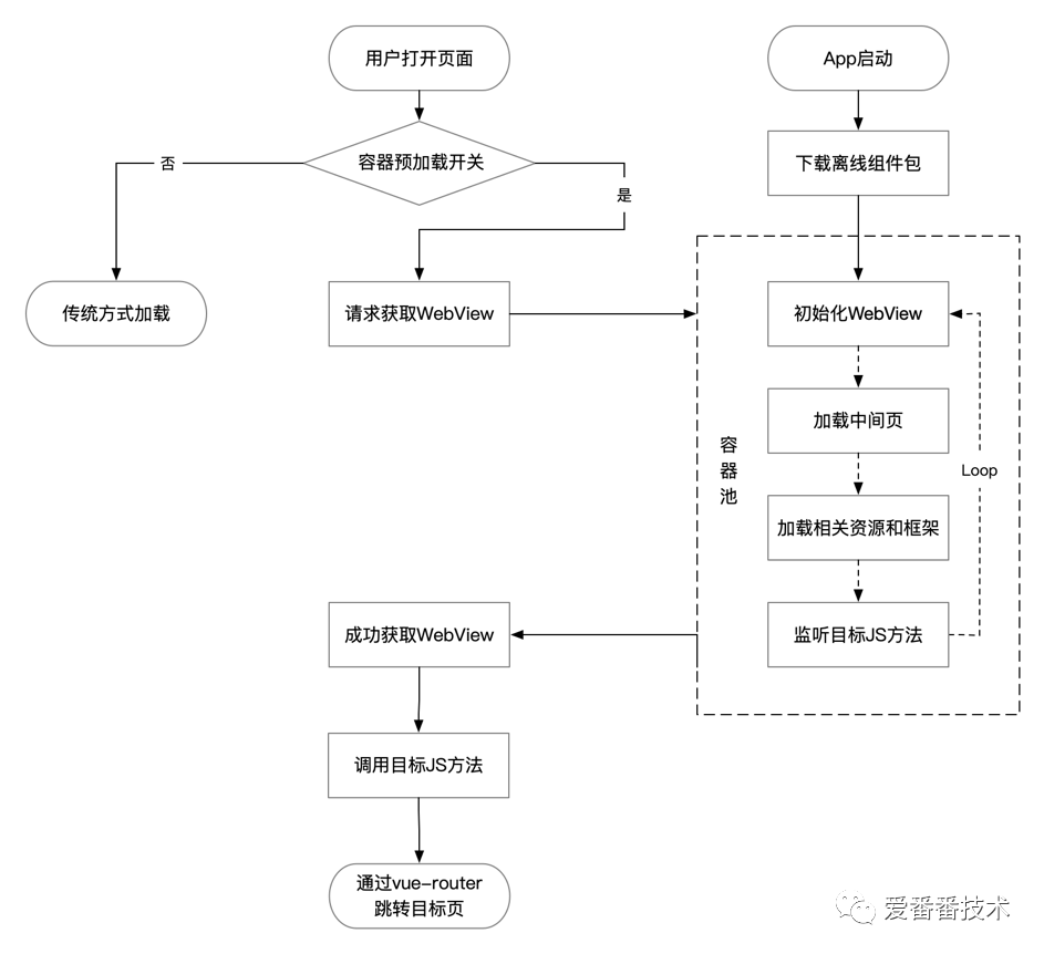 电脑网页缩小怎么调整_电脑网页怎么调大小_电脑网页调整大小