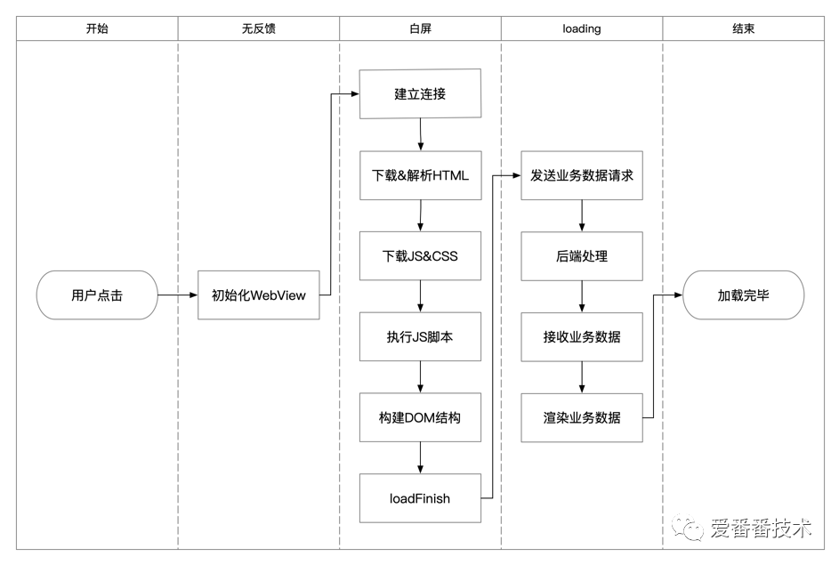 电脑网页怎么调大小_电脑网页调整大小_电脑网页缩小怎么调整