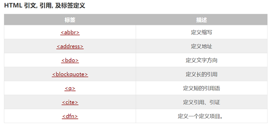 html页面怎么做成网站 第1张 html页面怎么做成网站 第1张