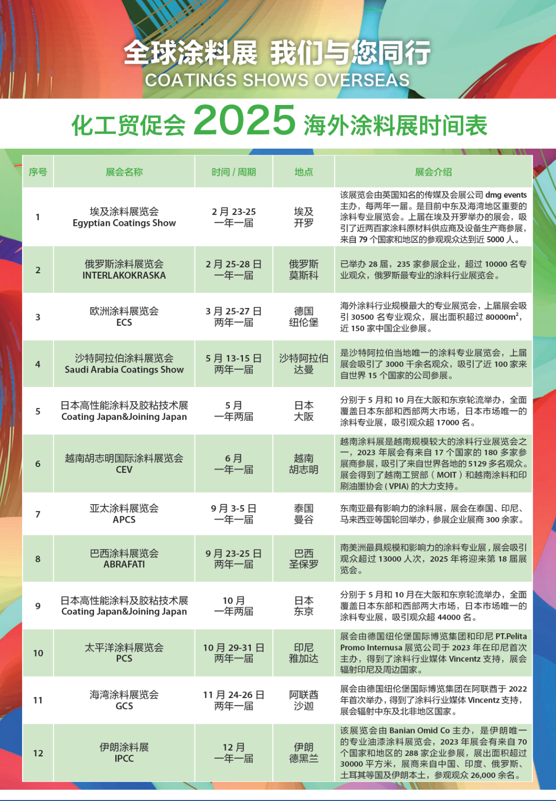 展商名单剧透2024中东涂料展整装待发
