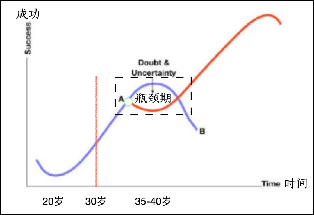 35岁中年尴尬的解决办法 老钱说钱 二十次幂