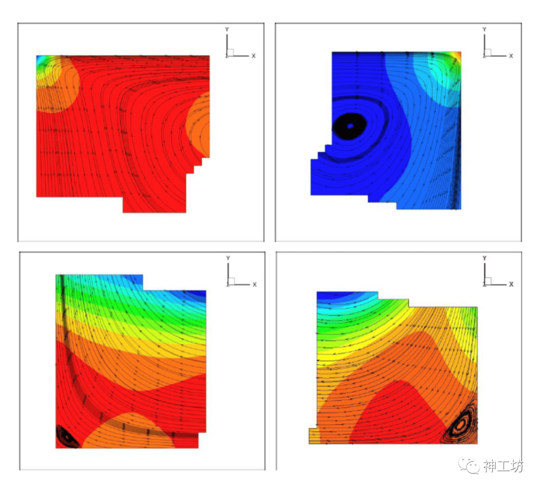 大型稀疏线性方程组求解技术——工业仿真的底层核心的图8