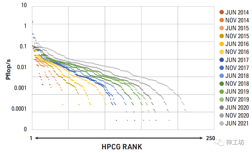 大型稀疏线性方程组求解技术——工业仿真的底层核心的图2
