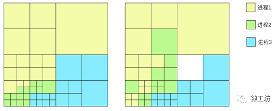 结构网格自适应（SAMR）——一种高效的多尺度问题解决方案的图19