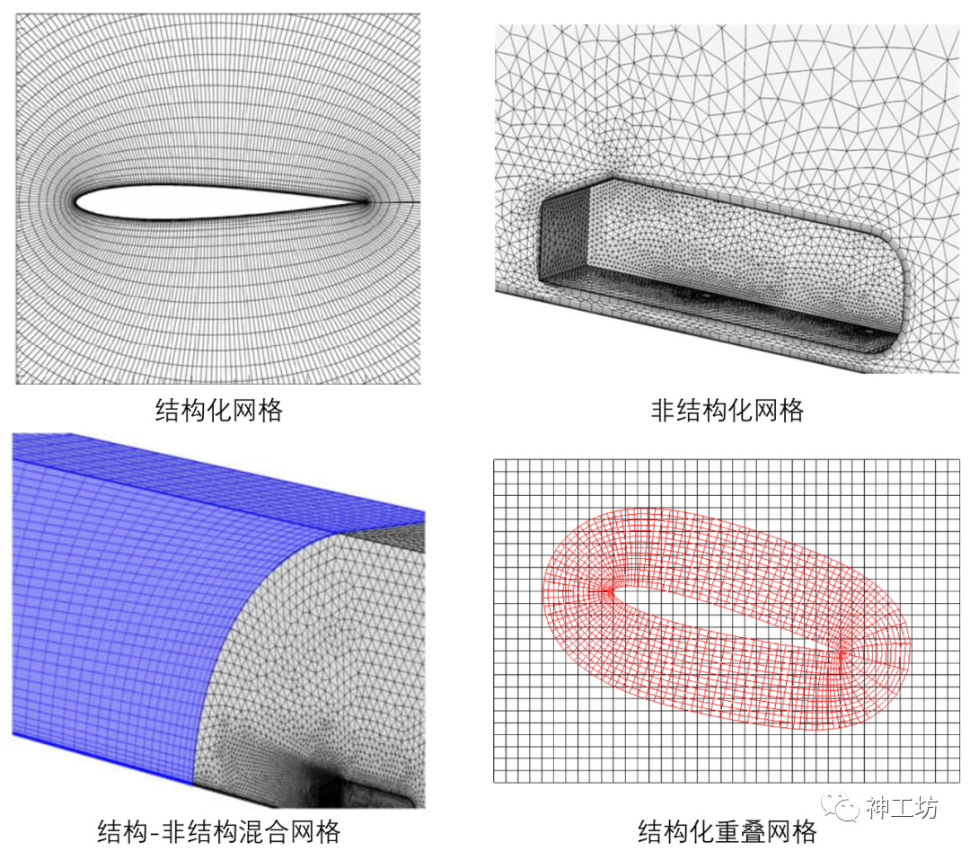 技术邻周报Q17：LS-DYNA/建筑/ABAQUS/冲击/Ansys/子程序/CFD/电磁/NVH...的图16