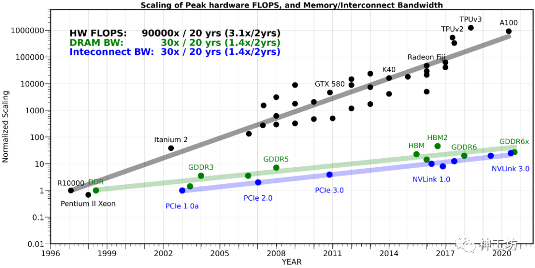 结构网格自适应（SAMR）——一种高效的多尺度问题解决方案的图9