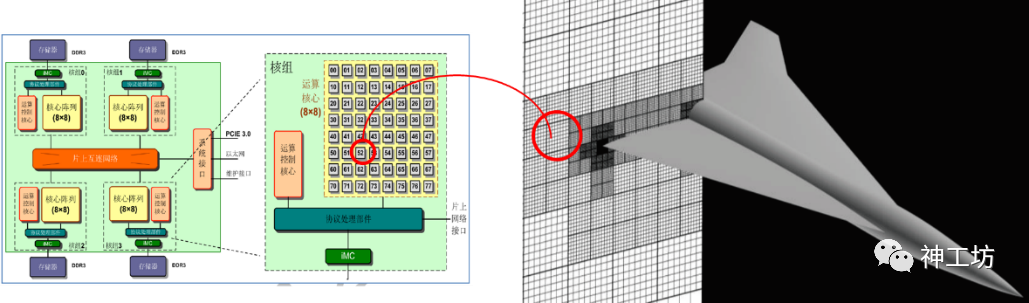 结构网格自适应（SAMR）——一种高效的多尺度问题解决方案的图14