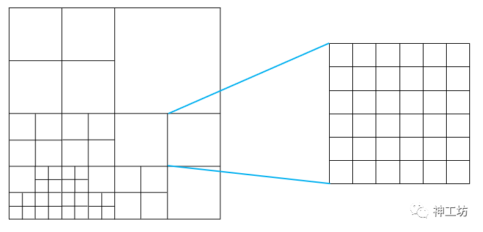 结构网格自适应（SAMR）——一种高效的多尺度问题解决方案的图15
