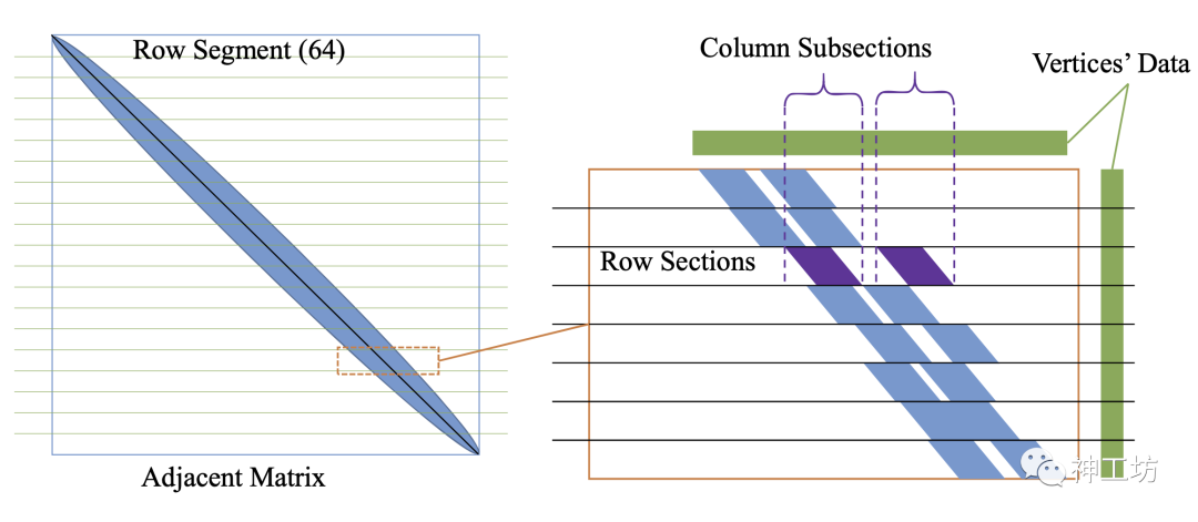 神威OpenFOAM——最流行的开源CFD软件与神威·太湖之光的珠联璧合的图10