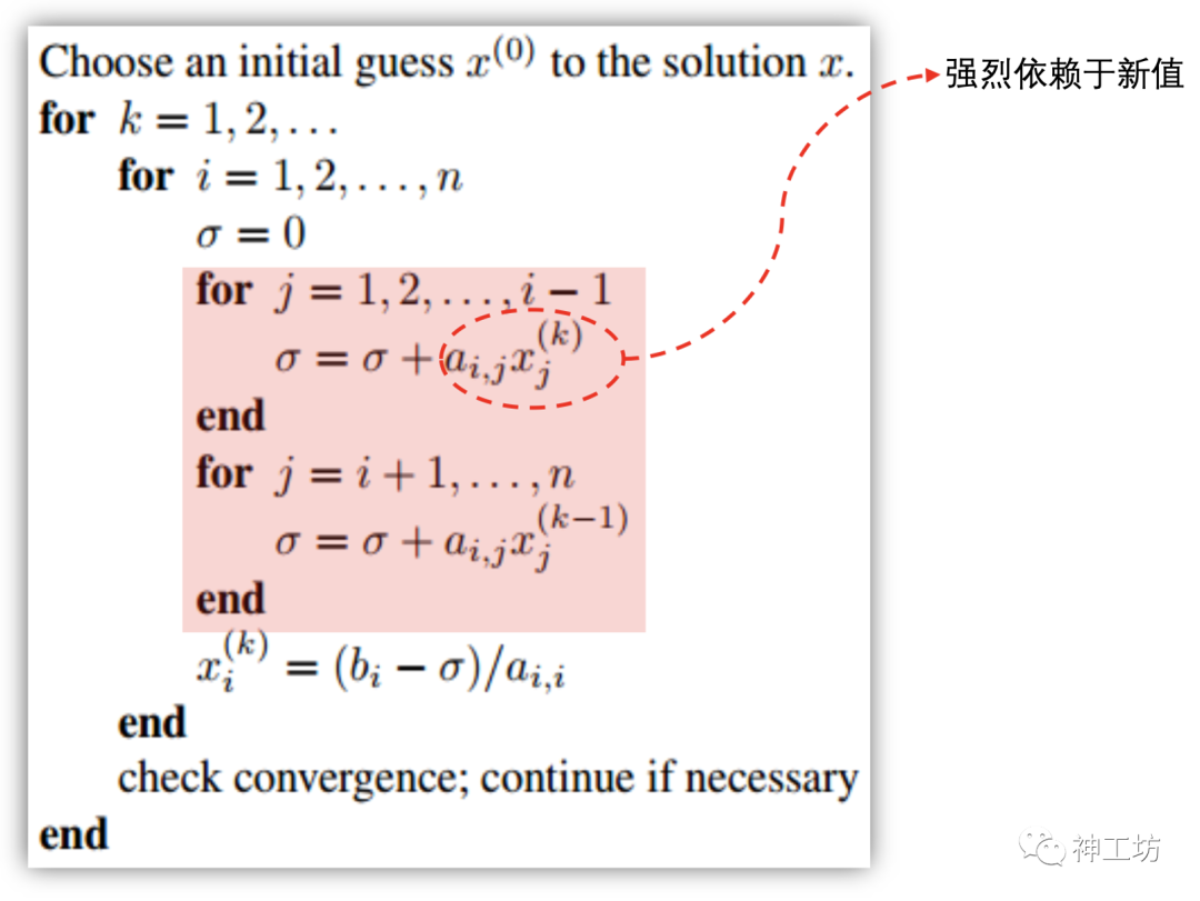 神威OpenFOAM——最流行的开源CFD软件与神威·太湖之光的珠联璧合的图17